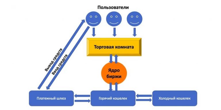 Схемы заработка на криптовалюте