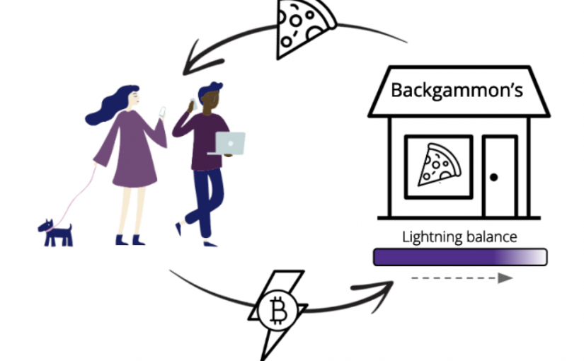 Создано решение для упрощения приема платежей в сети Lightning Network