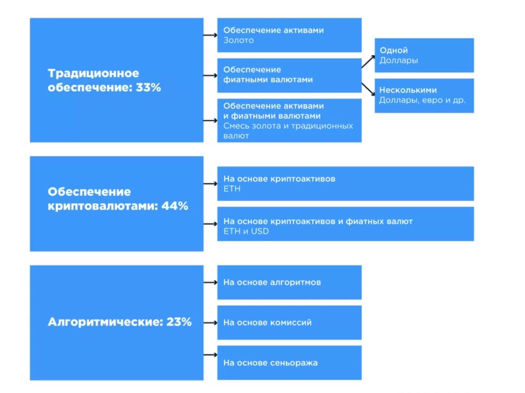 Основа актив